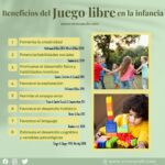 Beneficios de la infancia