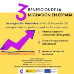 Beneficios de la inmigración en Europa