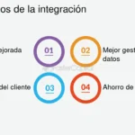 Beneficios de la integración en tu día a día