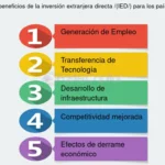 Beneficios de la inversión extranjera directa