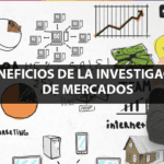 Beneficios de la investigación de mercados
