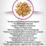 Beneficios de la isoflavona de soja