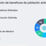 Beneficios de la jubilación anticipada