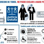 Beneficios de la justicia gratuita