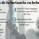 Beneficios de la lactancia prolongada