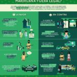 Beneficios de la legalización de drogas