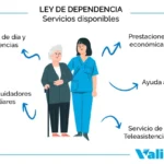 Beneficios de la ley de dependencia
