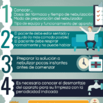 Beneficios de la nebulización para tu salud