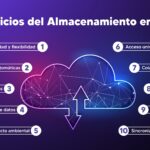 Beneficios de la nube informática