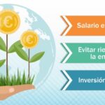 Beneficios de la Responsabilidad Social Corporativa