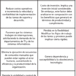 Beneficios de la Revolución Industrial