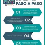 Beneficios de la separación matrimonial