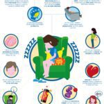 Beneficios de la siesta