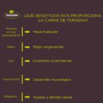 Beneficios de la ternera