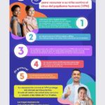 Beneficios de la vacuna contra el virus del papiloma humano