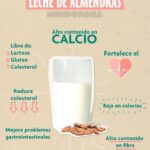 Beneficios de las bebidas vegetales