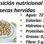 Beneficios de las habas secas