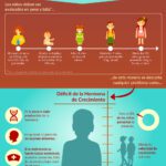 Beneficios de las hormonas de crecimiento