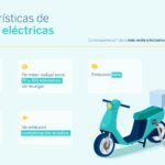 Beneficios de las motos eléctricas