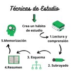 Beneficios de las técnicas de estudio