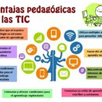 Beneficios de las TIC en la educación infantil