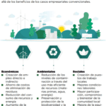 Beneficios de las zonas francas