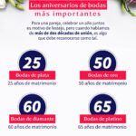 Beneficios de los años de matrimonio
