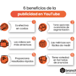 Beneficios de los anuncios publicitarios
