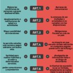 Beneficios de los Derechos Humanos