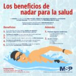 Beneficios de nadar para los hombres