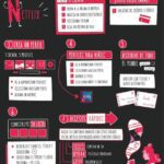 Beneficios de Netflix: La mejor opción para entretenerte