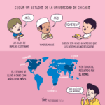 Beneficios de practicar una religión