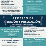 Beneficios de publicar tu propio libro