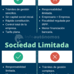 Beneficios de ser autónomo: ¡aprovecha al máximo tus beneficios!