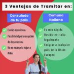 Beneficios de ser ciudadano italiano