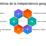 Beneficios de ser independiente