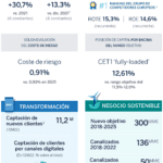 Beneficios de ser parte de BBVA