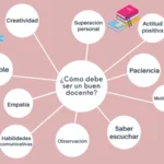 Beneficios de ser profesor
