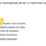 Beneficios de ser reservista
