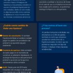 Beneficios de subrogar tu hipoteca