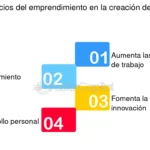 Beneficios de superar la pobreza