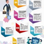 Beneficios de tener un seguro de vida
