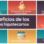 Beneficios de tener una hipoteca