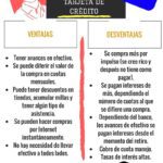 Beneficios de tener una tarjeta de crédito