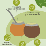 Beneficios de tomar mate en ayunas