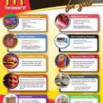 Beneficios de trabajar en McDonald’s
