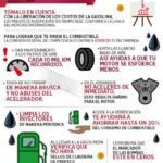 Beneficios de utilizar gasolina premium