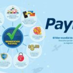 Beneficios de utilizar PayPal