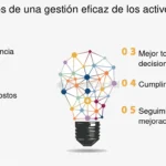 Beneficios de vender activos fijos