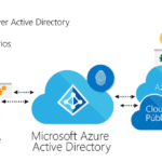 Beneficios del Active Directory: Mejora tu sistema de gestión